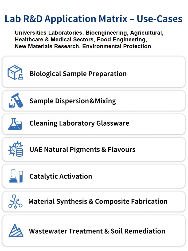 Yunyisonic ultrasonic cleaner lab R&D use cases