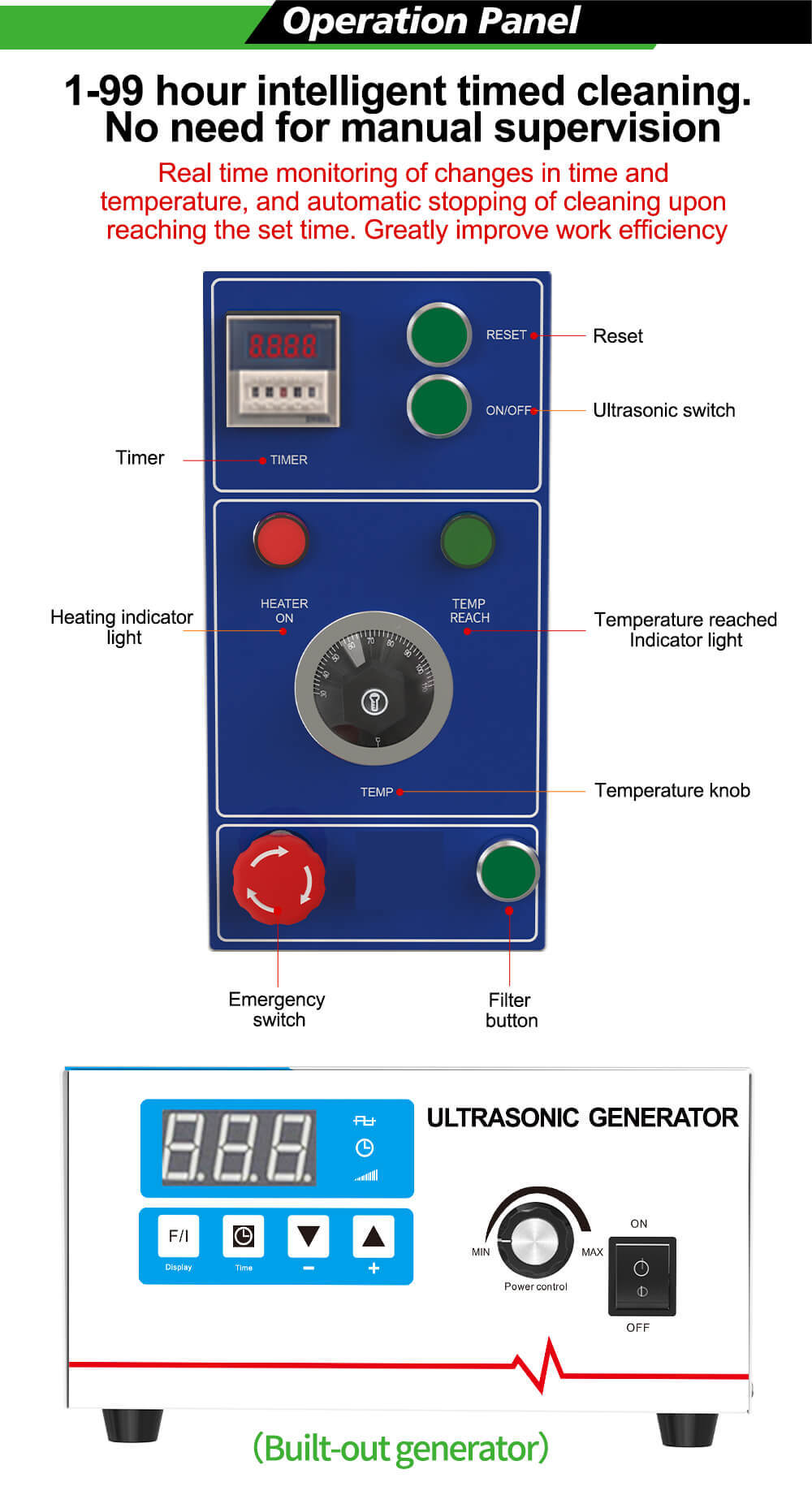 Ultrasonic Blind Cleaning Machine Control Panel