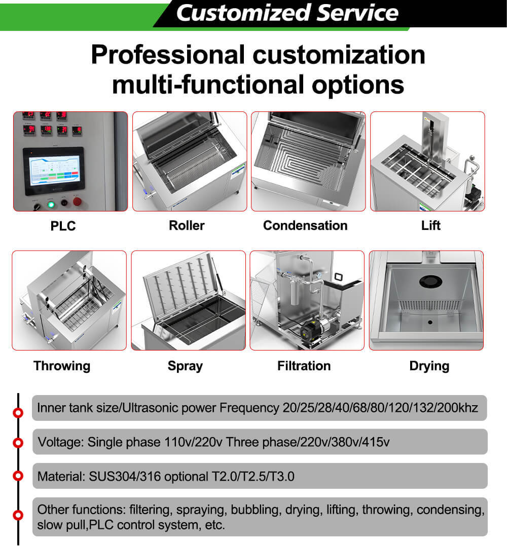 Supported customization features