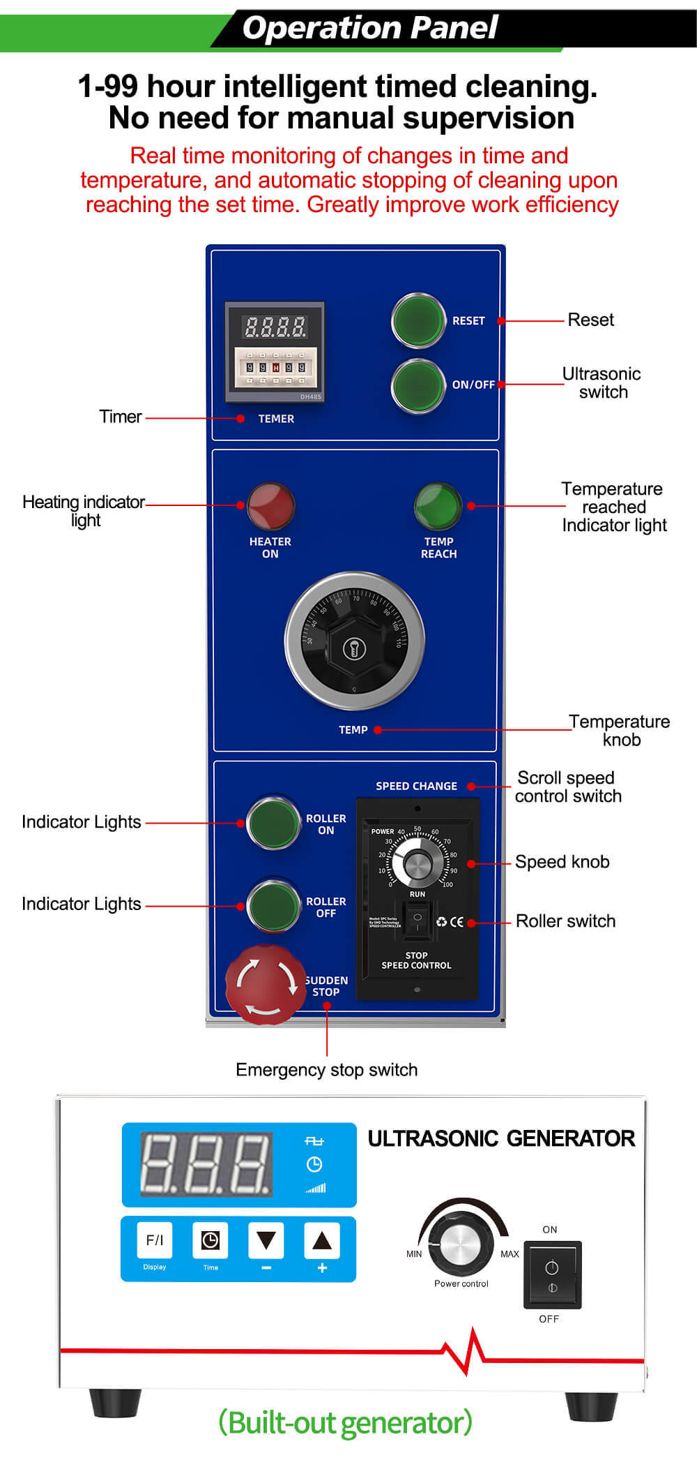 Product button function introduction